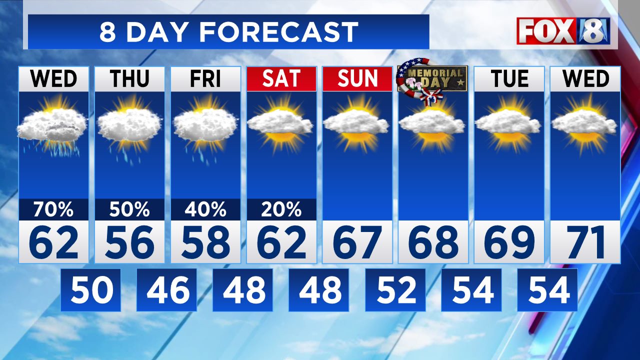 Cleveland Area Weather Forecast 5-21-2025
