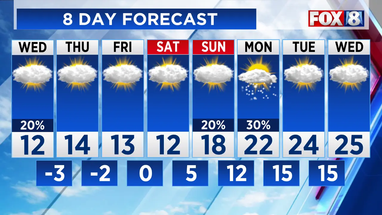 Cleveland Area Weather Forecast 1-28-2026