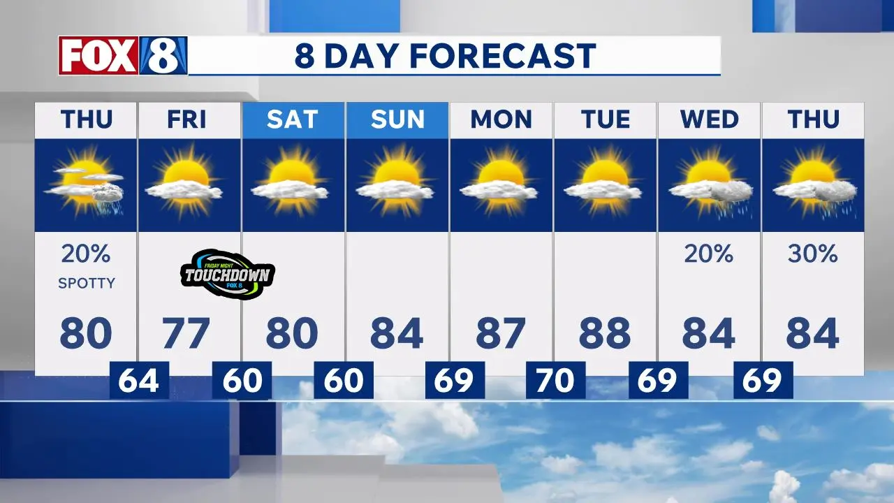Cleveland Area Weather Forecast 8-26-2026