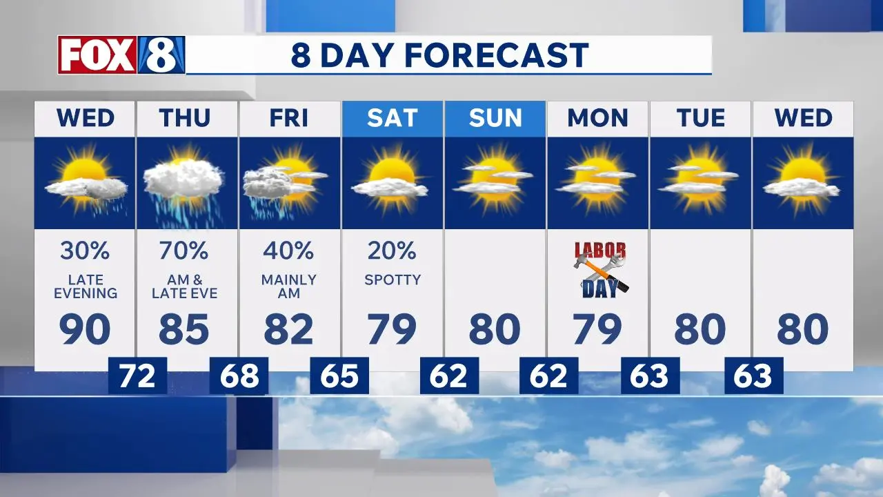Cleveland Area Weather Forecast 9-2-2026