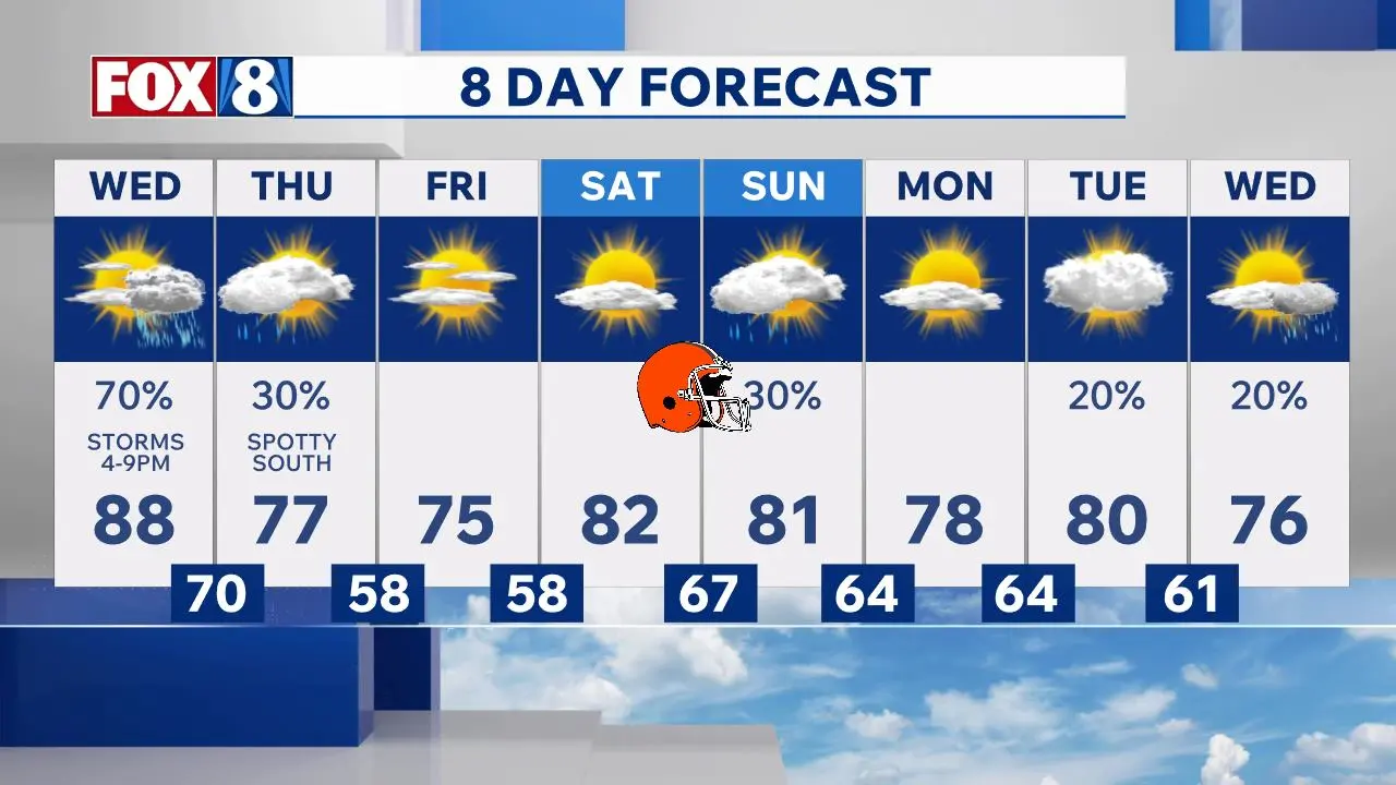 Cleveland Area Weather Forecast 9-9-2026