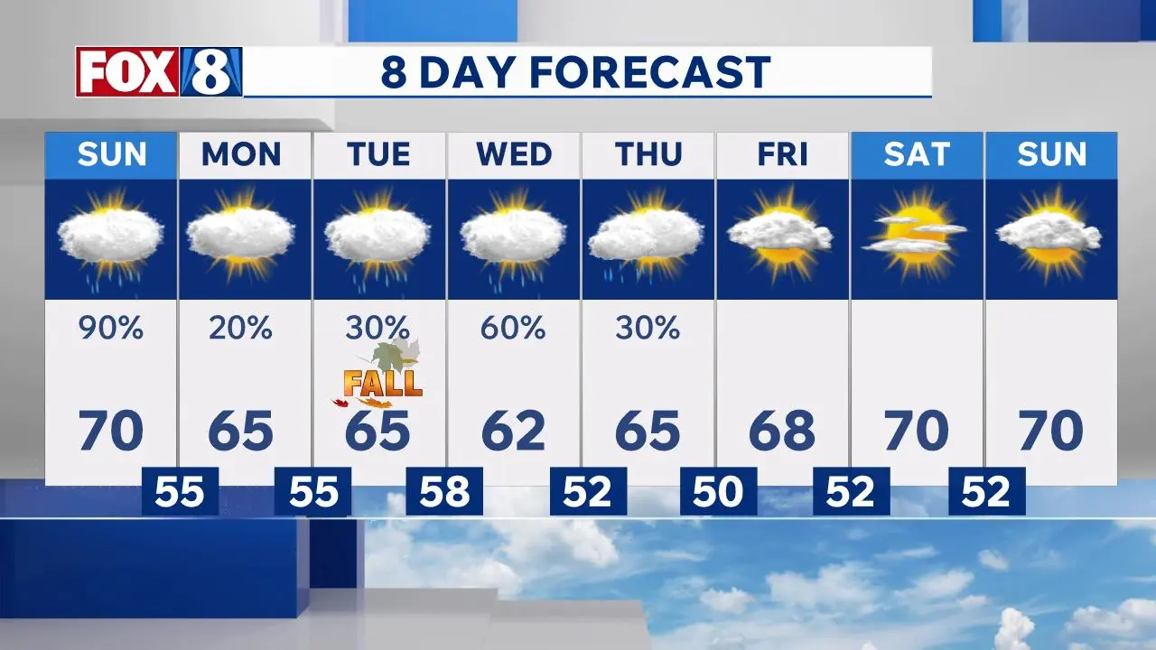 Cleveland Area Weather Forecast 9-20-2026