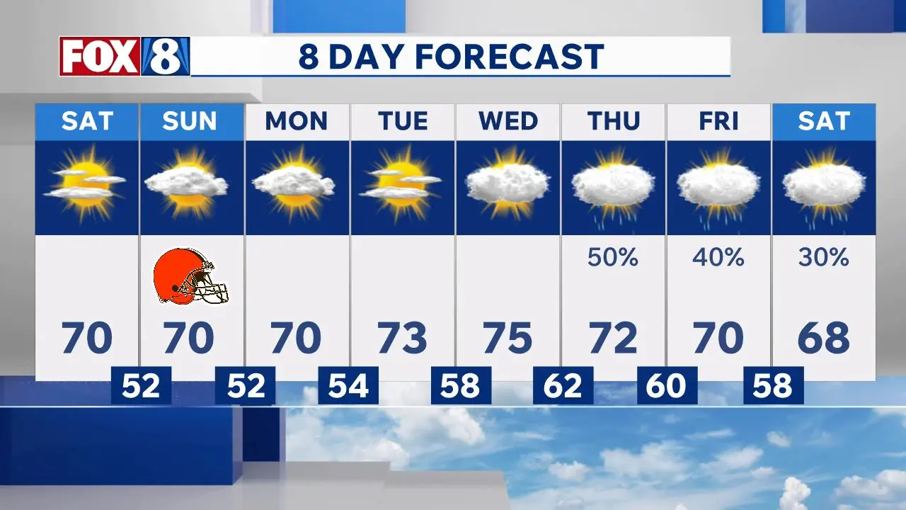 Cleveland Area Weather Forecast 9-27-2026
