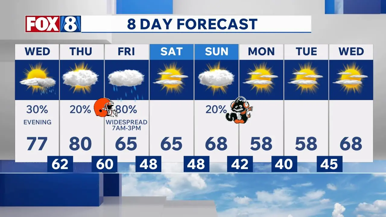 Cleveland Area Weather Forecast 9-30-2026
