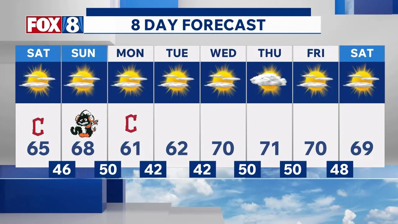 Cleveland Area Weather Forecast 10-3-2026