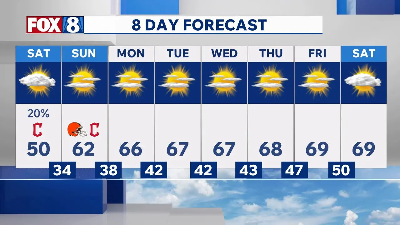Cleveland Area Weather Forecast 10-17-2026